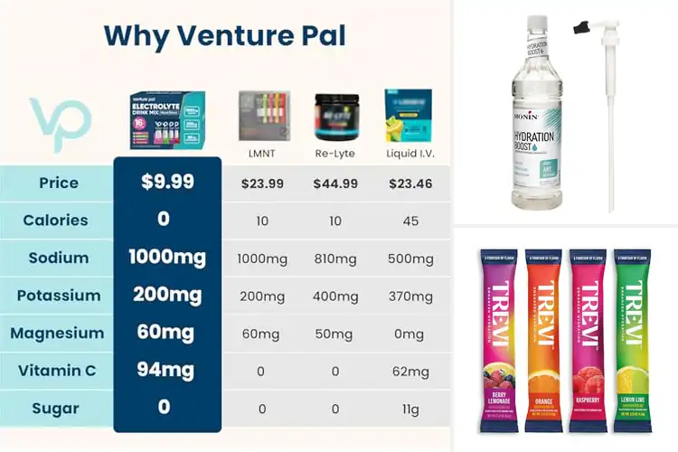 Detailed view of Best Hydration Boosts